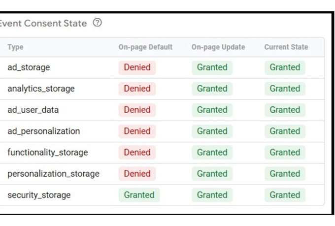 google consent mode v2 and cookie banner setup for gdpr